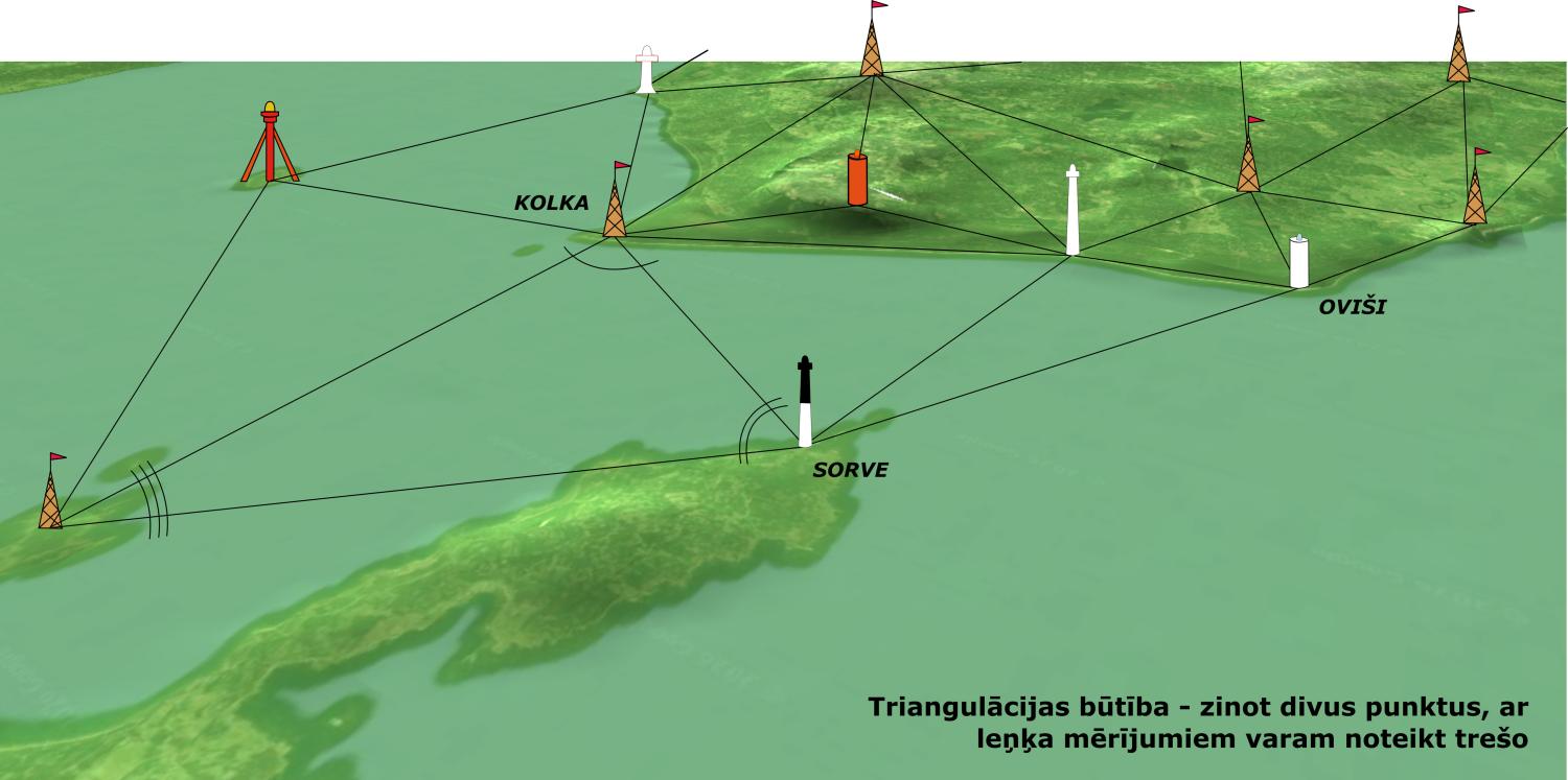 Triangulācijas tīkla shematisks attēlojums