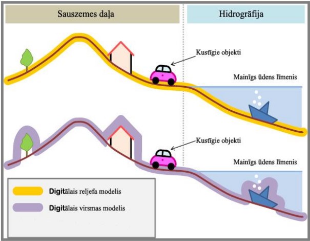 Augstumu modeļu skaidrojums