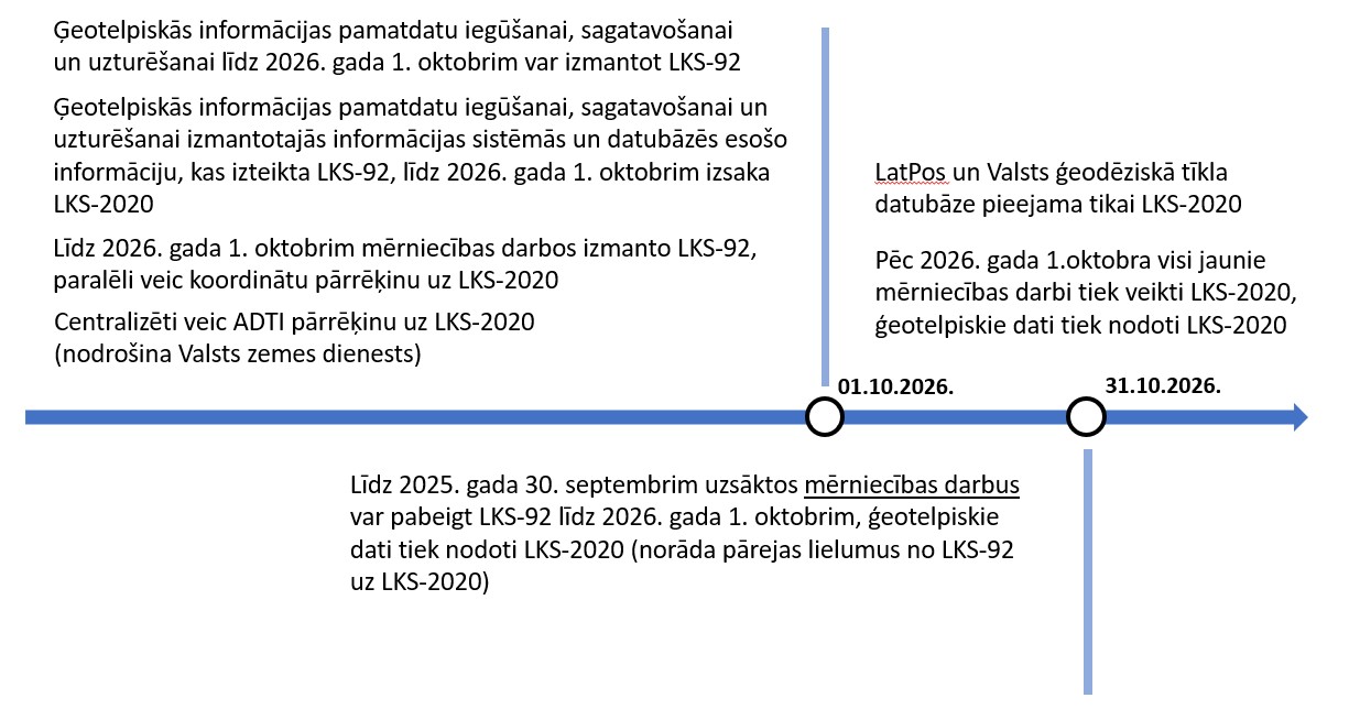LKS-2020 shematiski