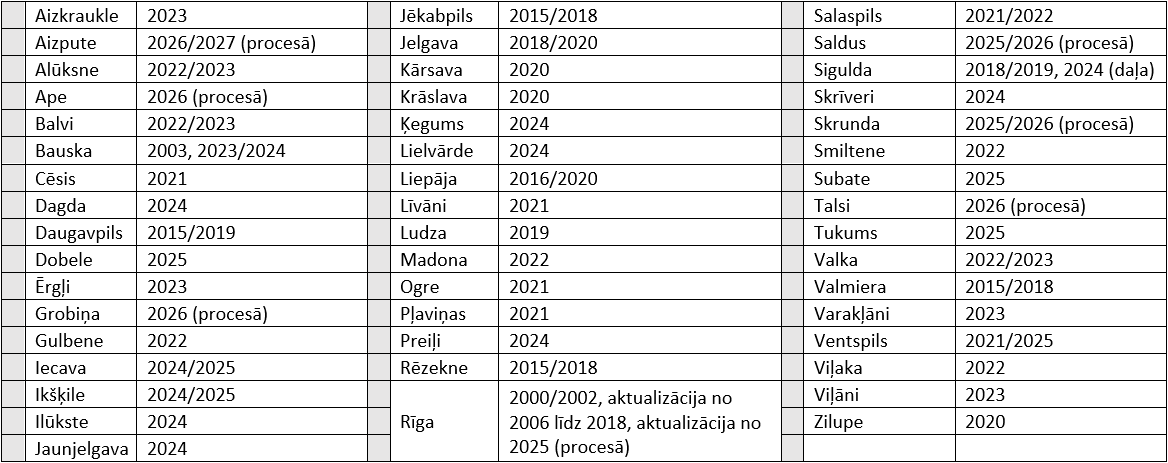 TOPO2 pilsētu plānu saraksts