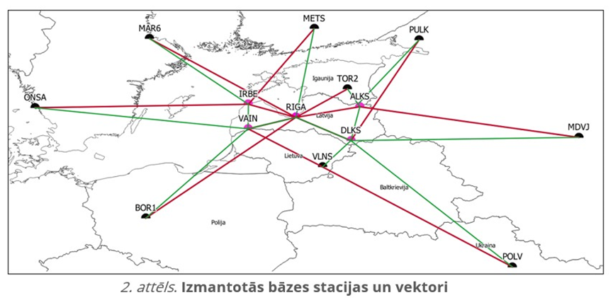 Izmantotās bāzes stacijas un vektori