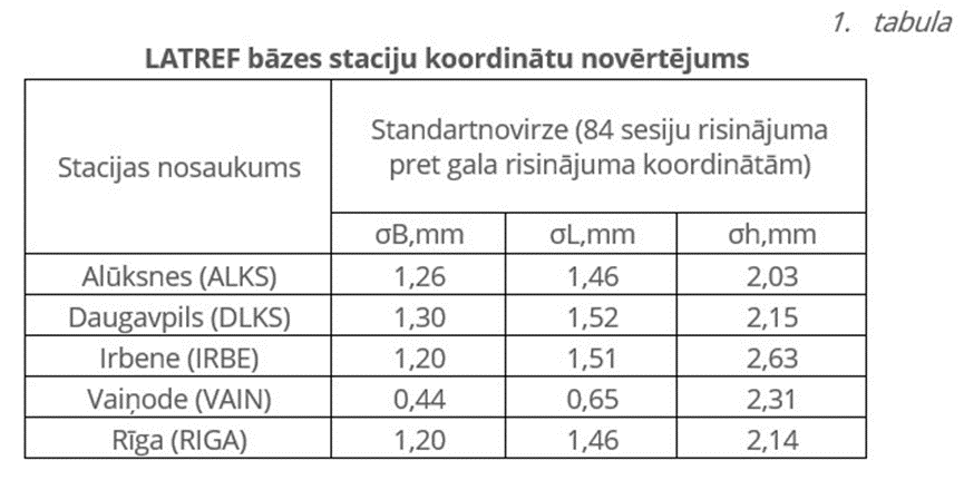 LATREF bāzes staciju koordinātu novērtējums